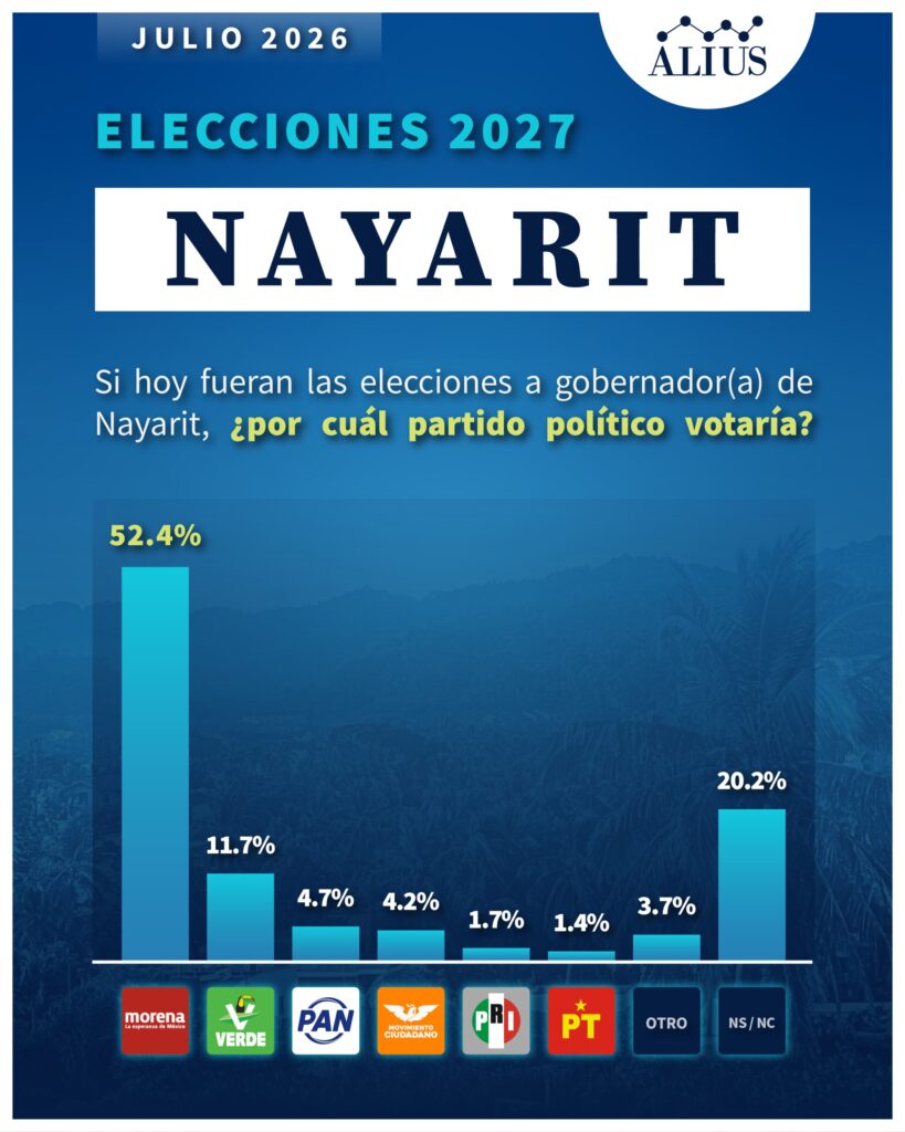 Nayarit Julio 1