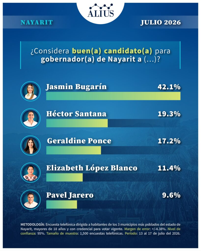 Nayarit Julio 2