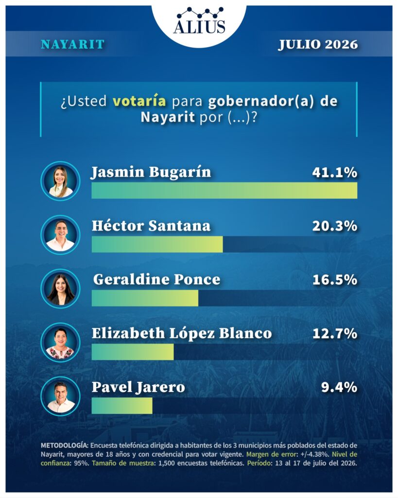 Nayarit Julio 3
