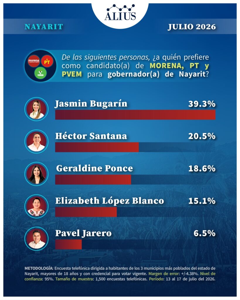 Nayarit Julio 4