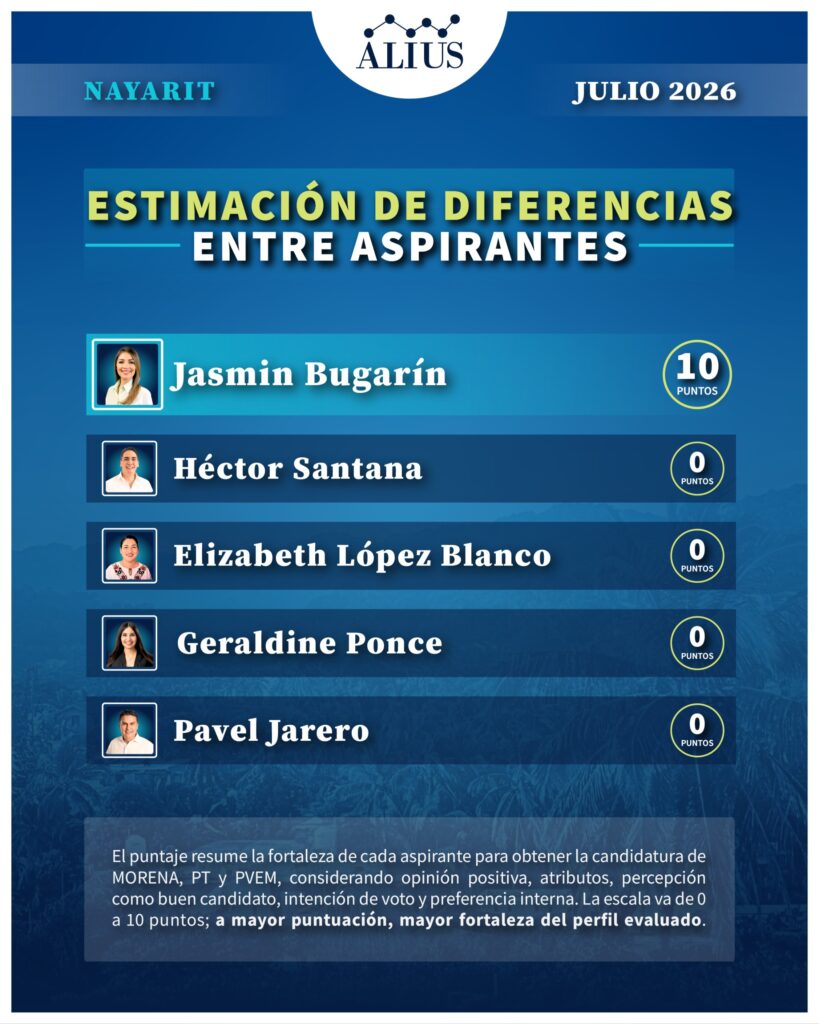 Nayarit Julio 5