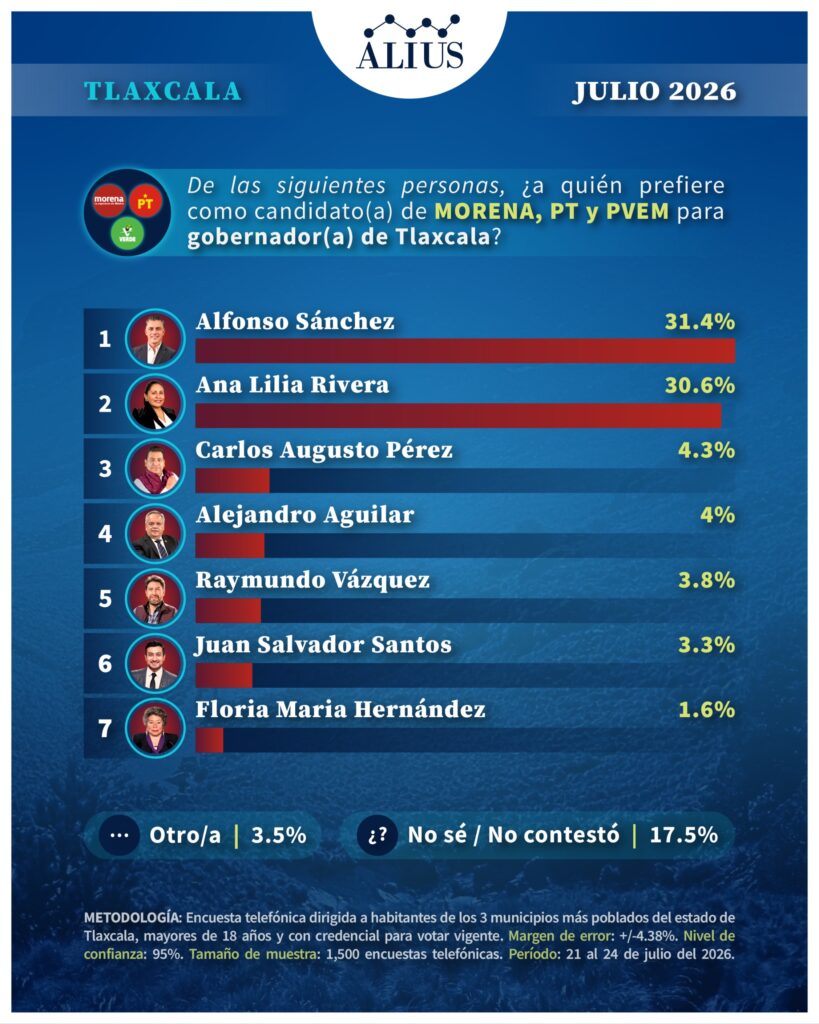 TLAXCALA 2