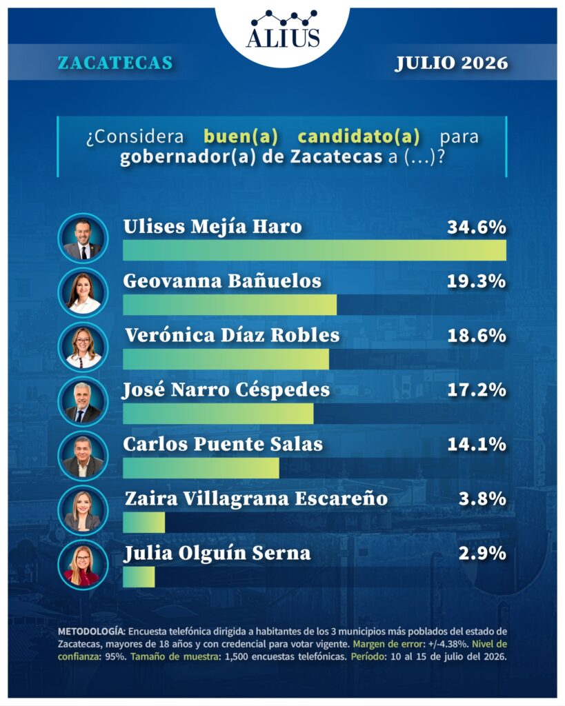 zacatecas julio 2