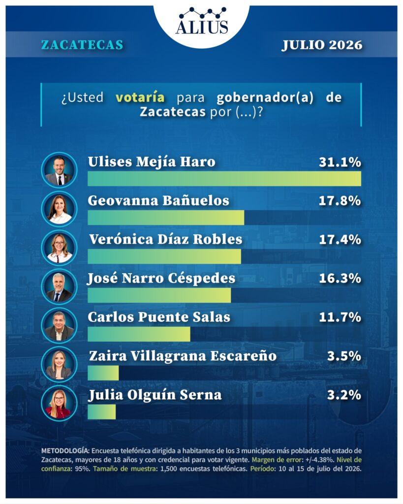 zacatecas julio 3