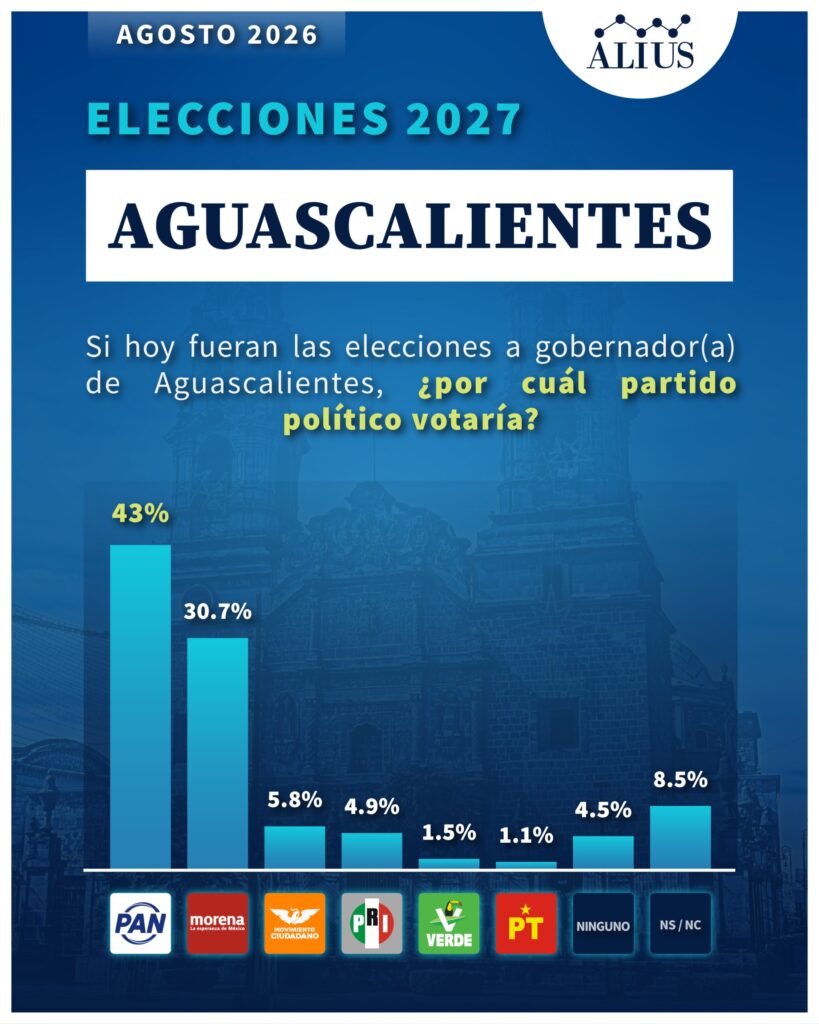 Aguascalientes Julio 1