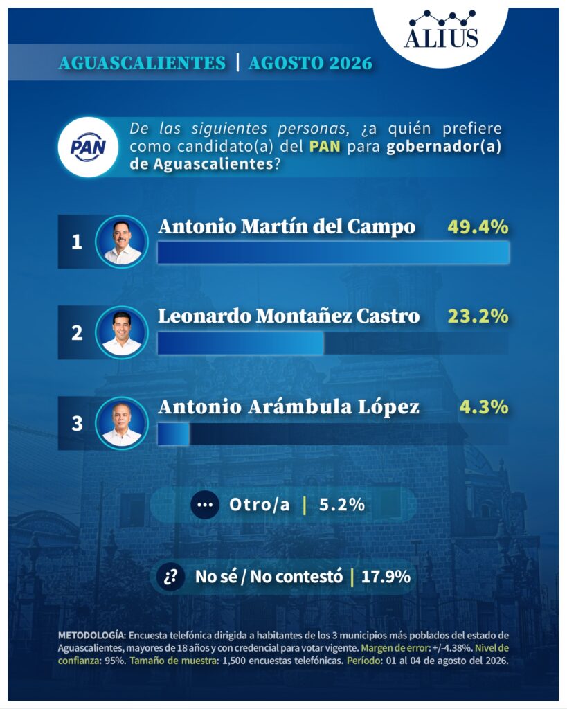 Aguascalientes Julio 2