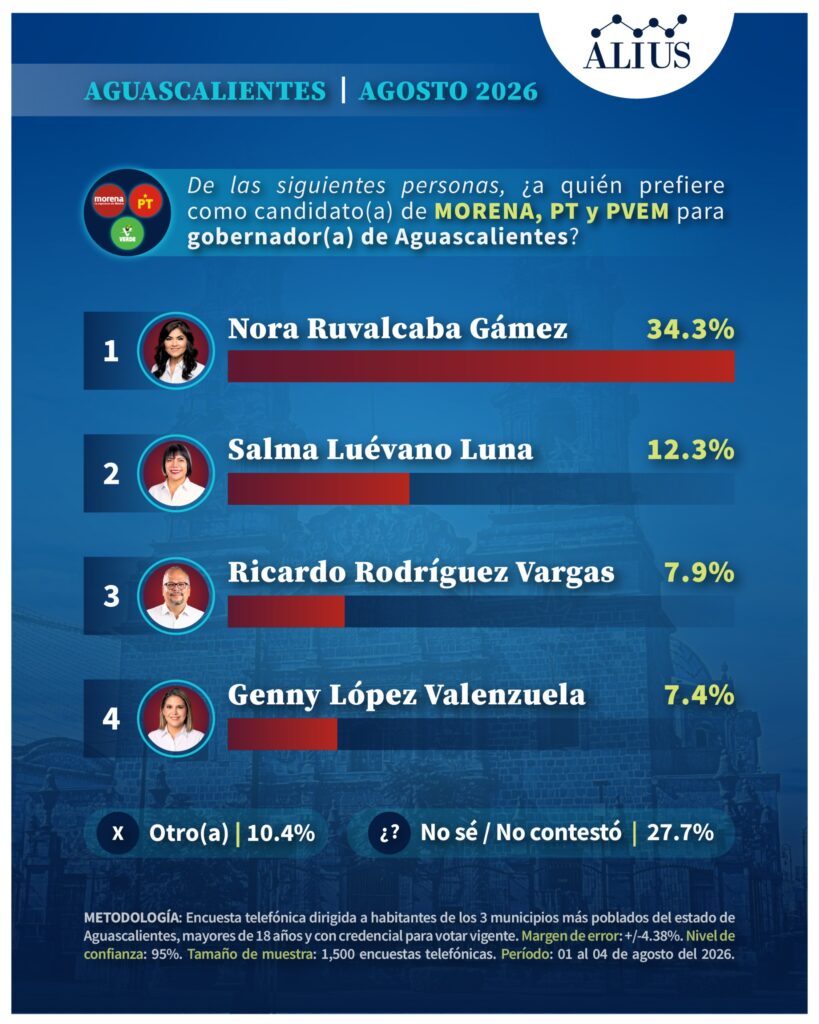 Aguascalientes Julio 3