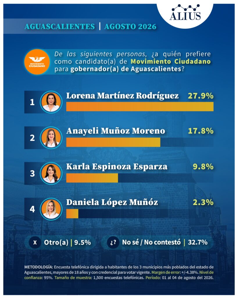 Aguascalientes Julio 4