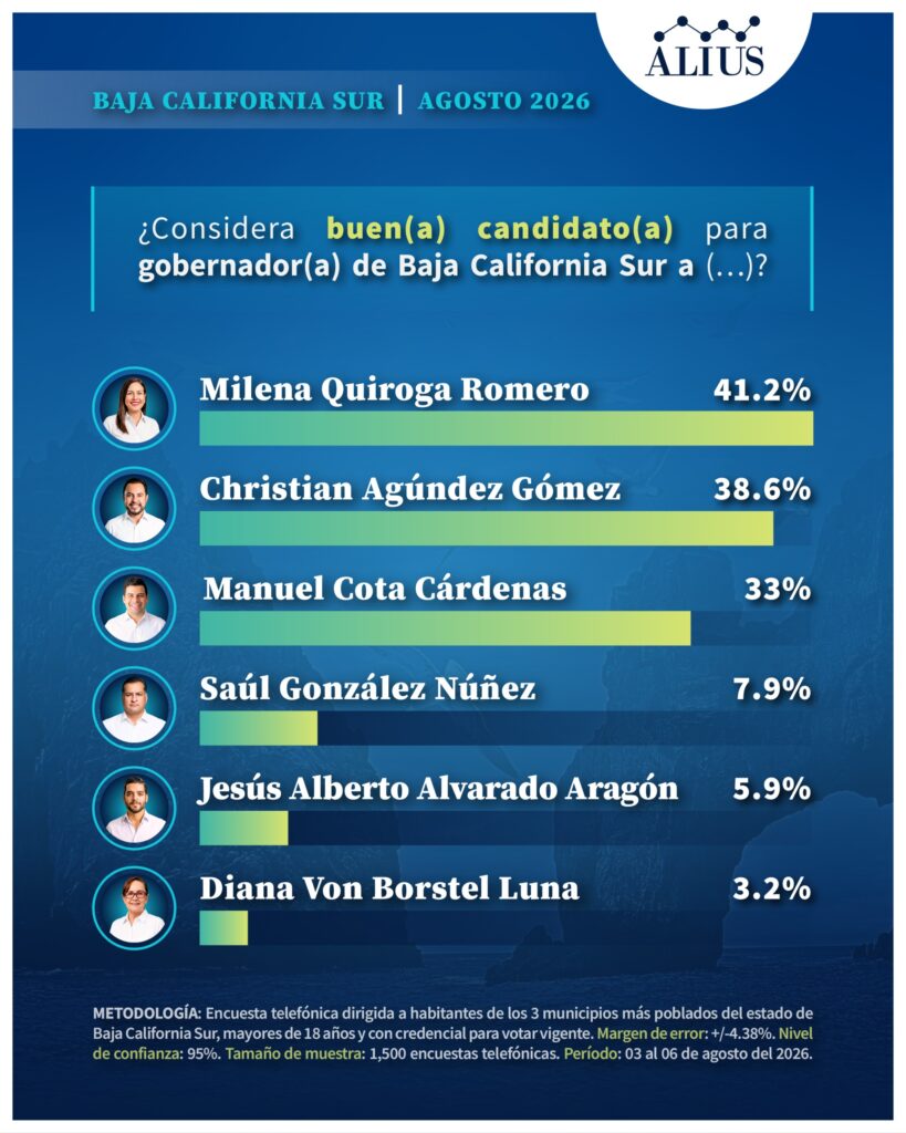 BCS AGOSTO 2