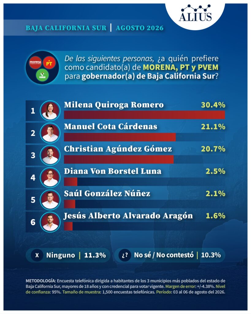 BCS AGOSTO 3