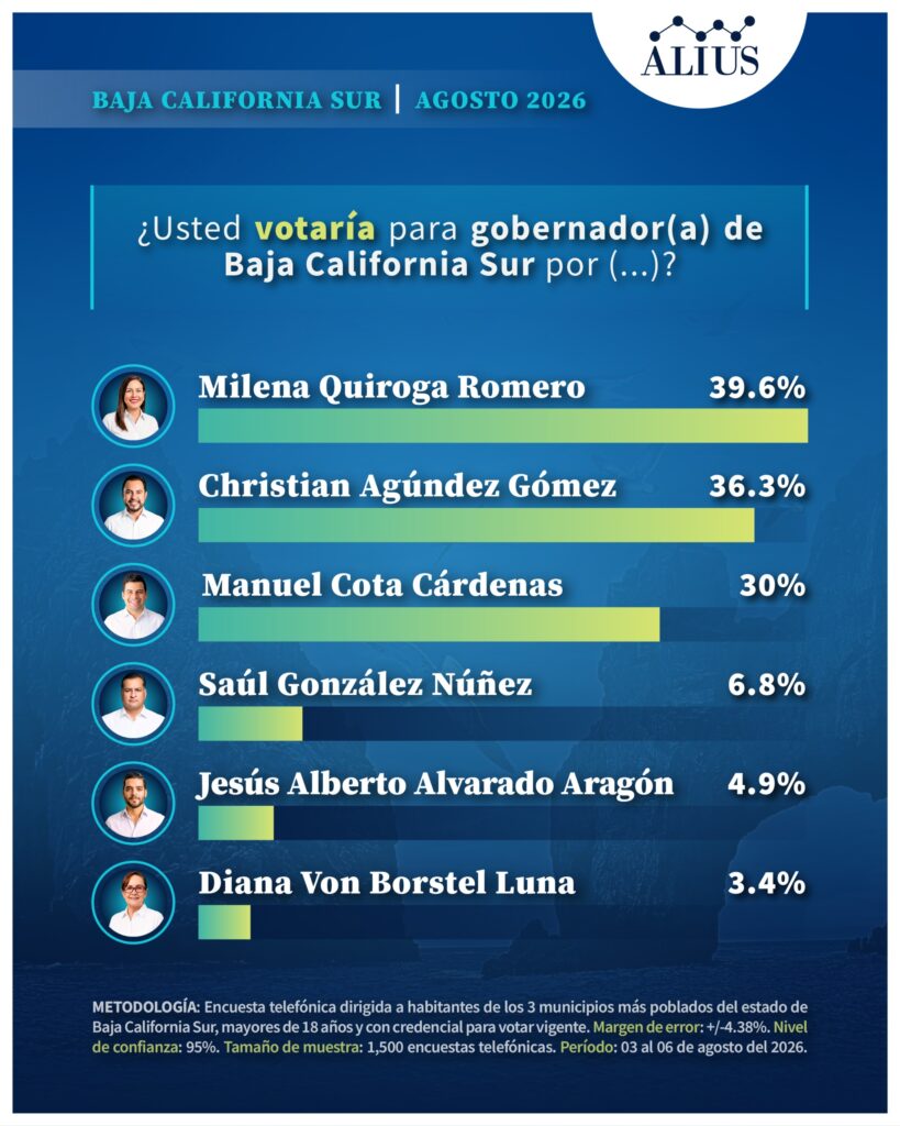 BCS AGOSTO 5