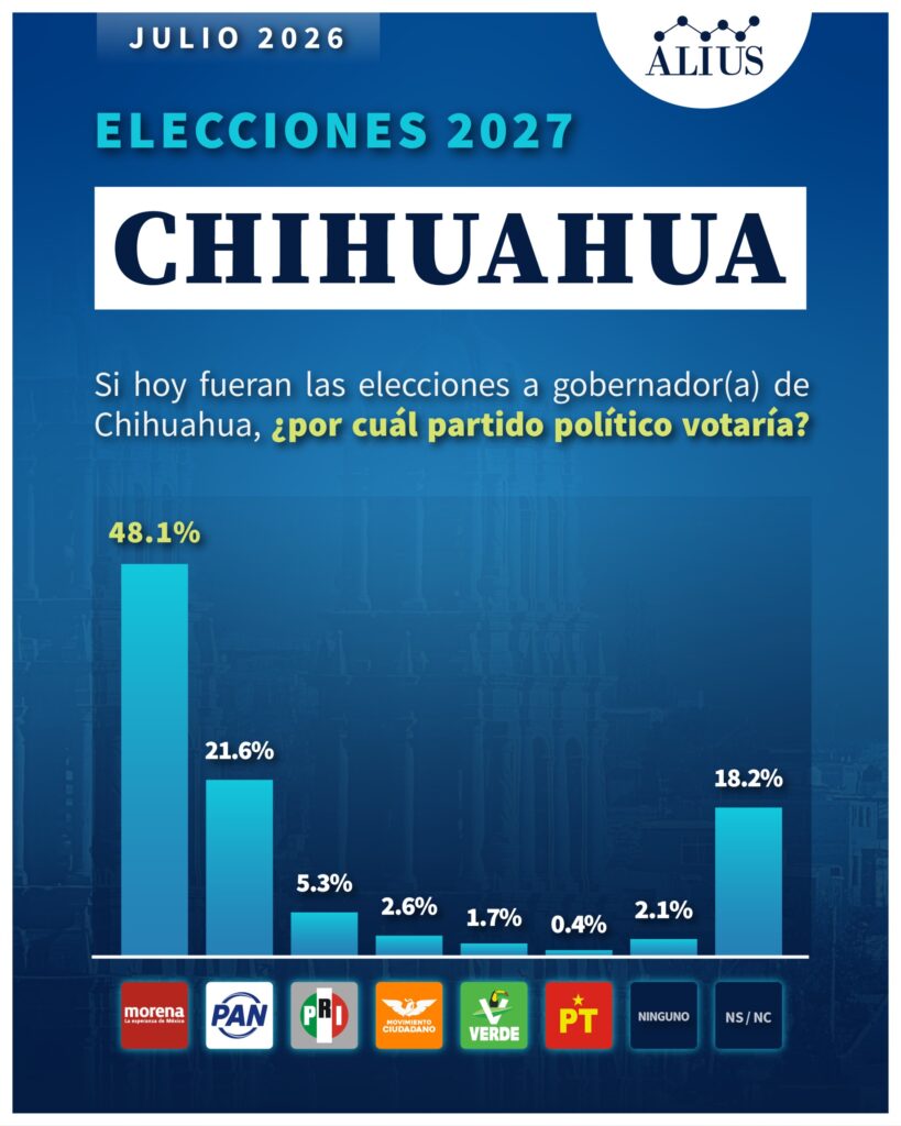 Chihuahua Julio 1