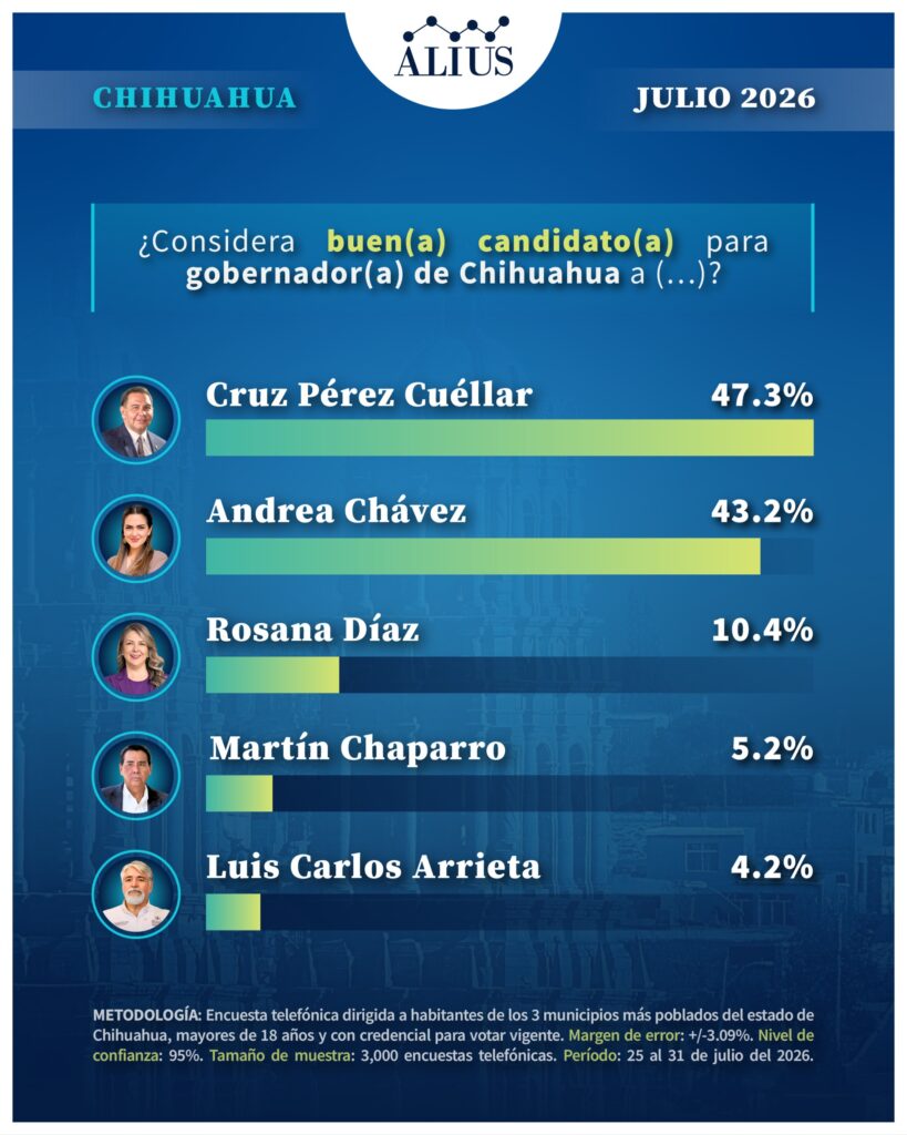 Chihuahua Julio 2