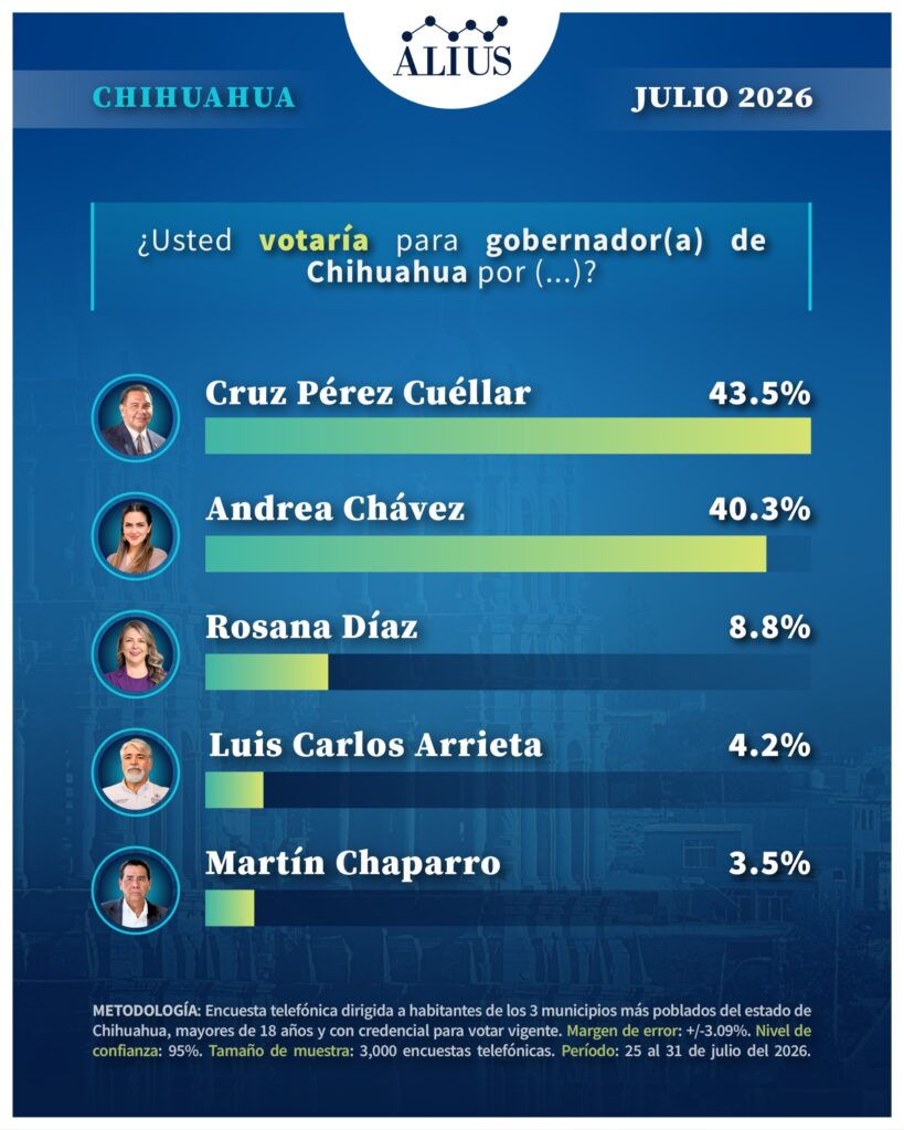 Chihuahua Julio 3