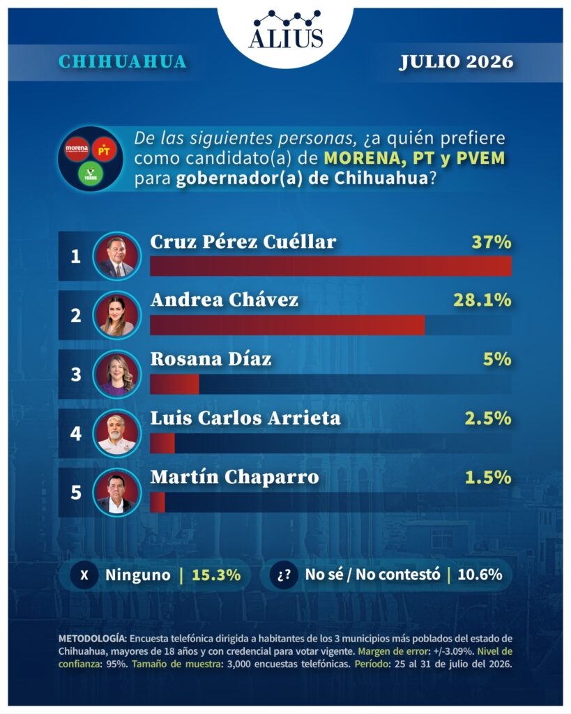 Chihuahua Julio 4