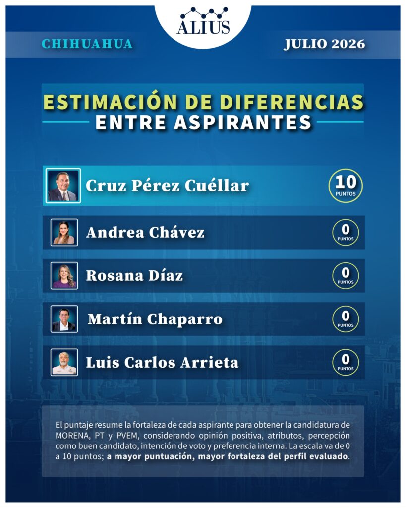 Chihuahua Julio 5