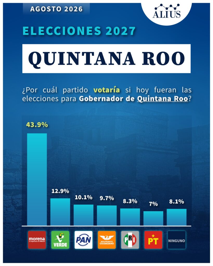 Quintana Roo Julio 1