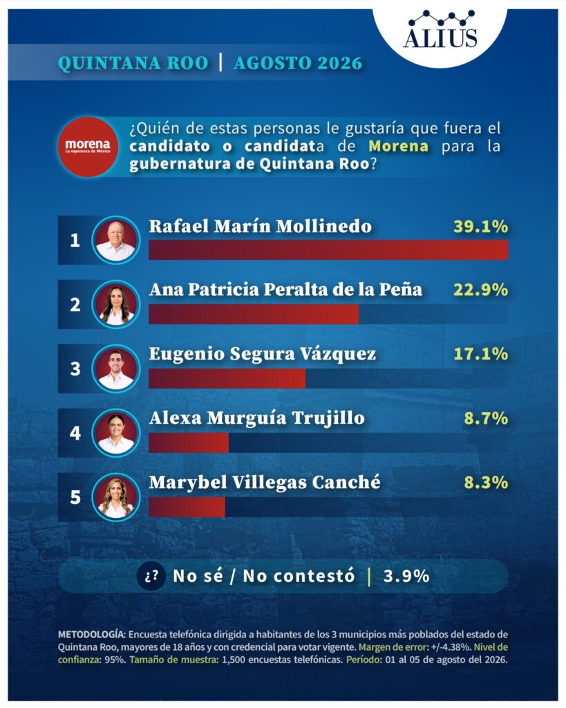 Quintana Roo Julio 2