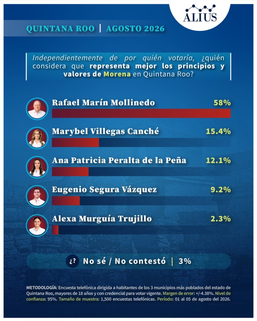 Quintana Roo Julio 3