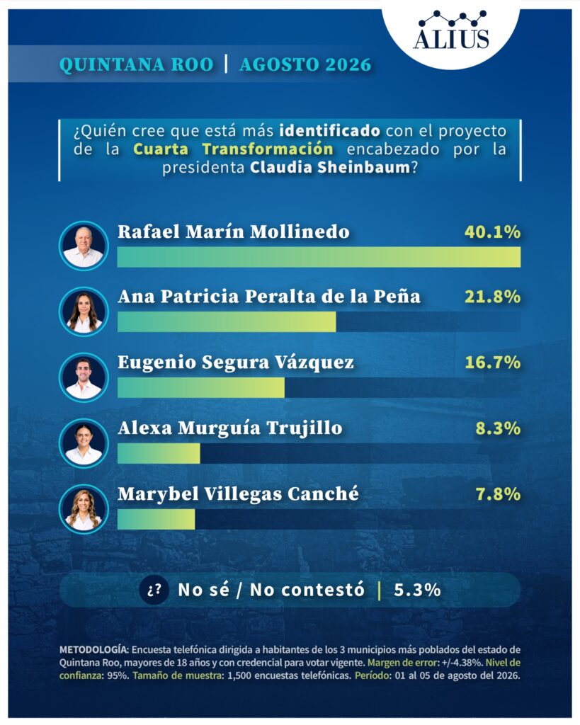 Quintana Roo Julio 4