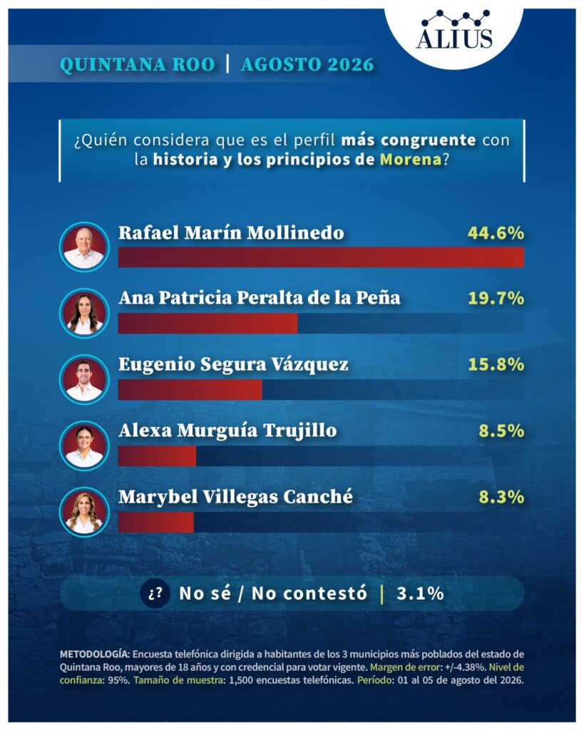 Quintana Roo Julio 6