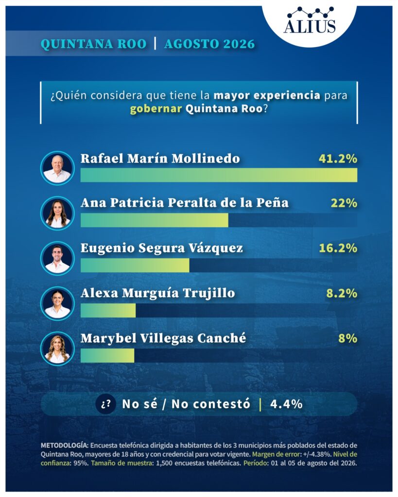 Quintana Roo Julio 7
