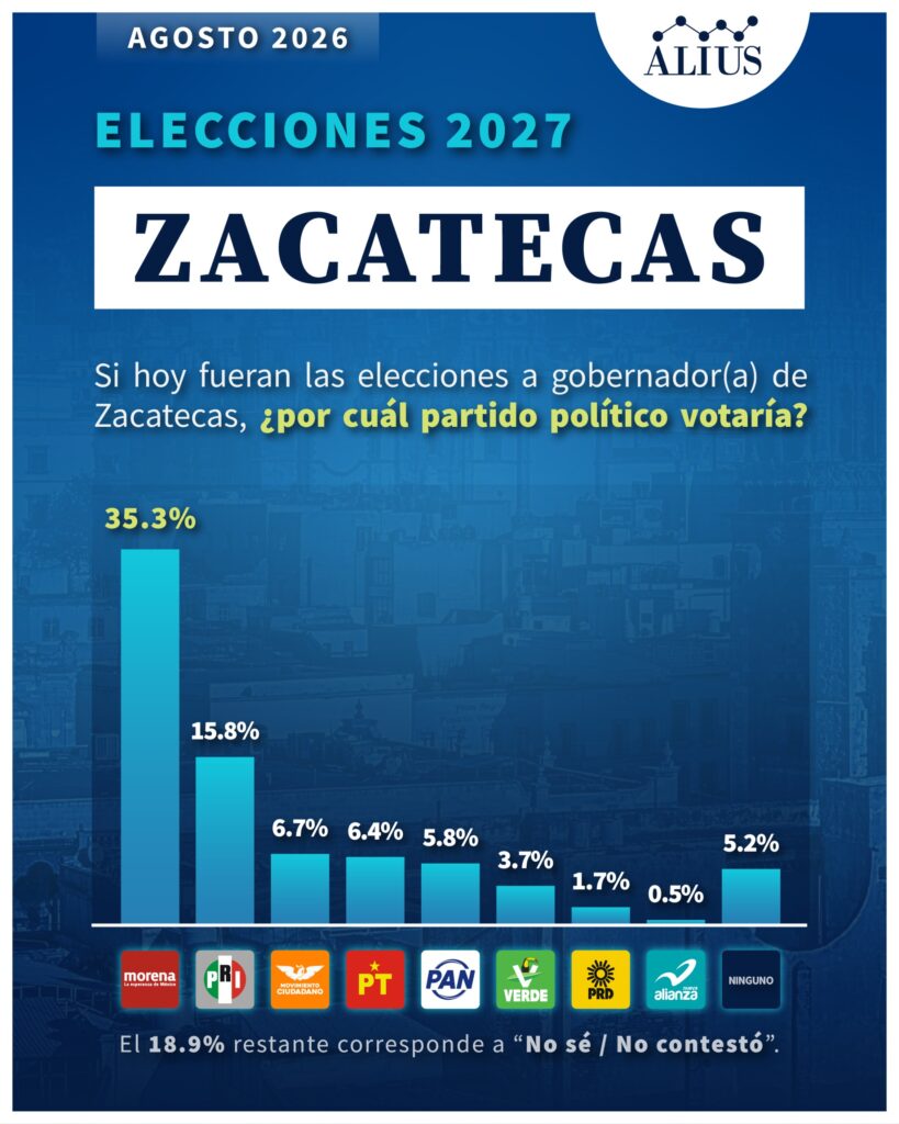 Zacatecas Agosto 1