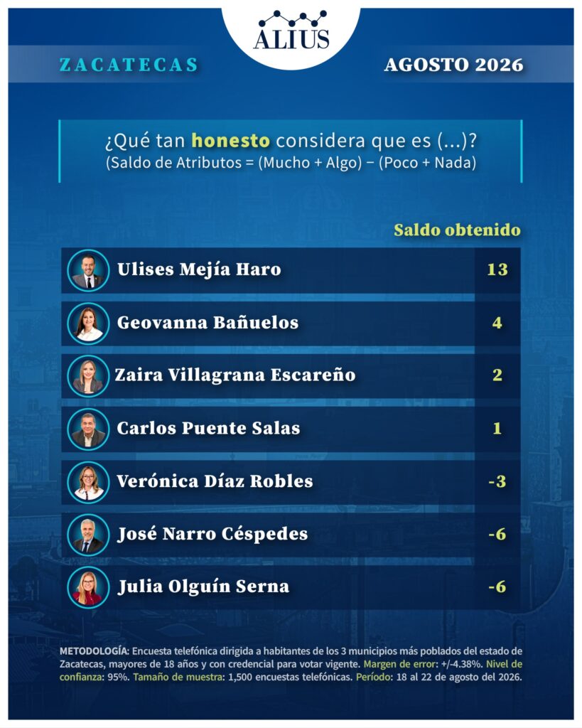 Zacatecas Agosto 3