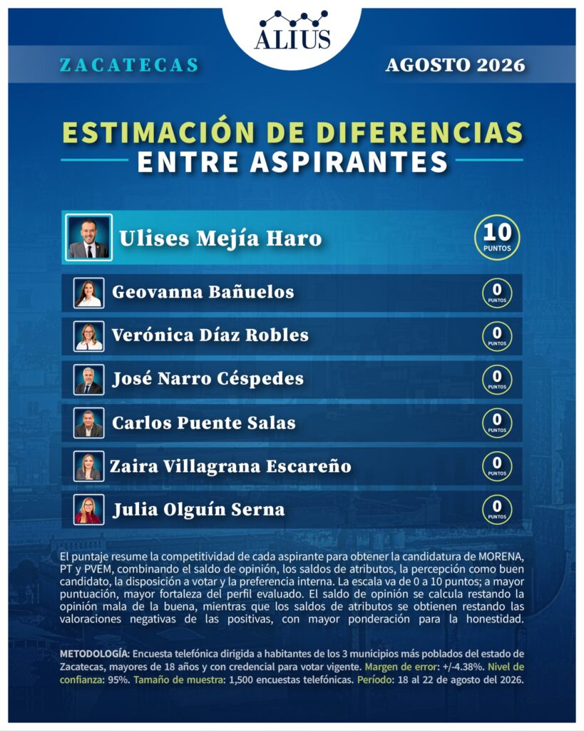 Zacatecas Agosto 4