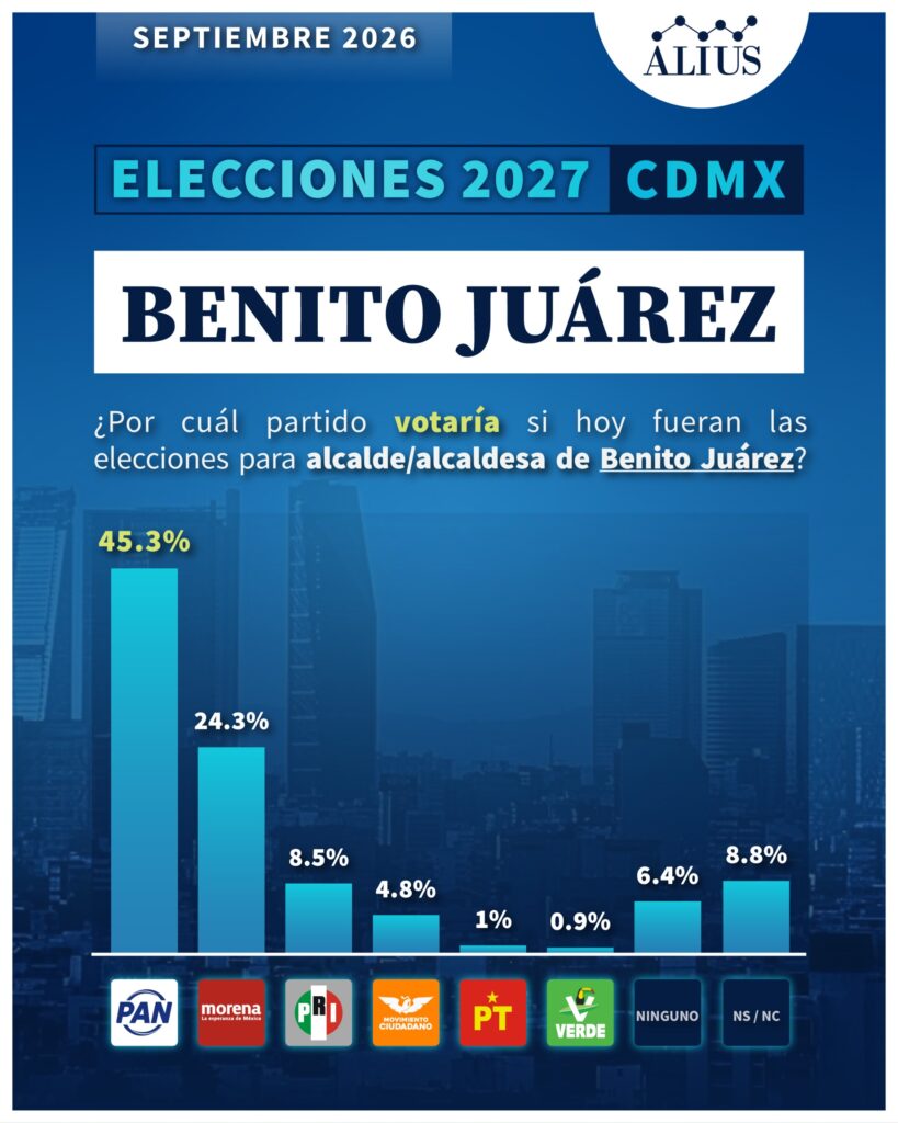 BENITO JUÁREZ 1