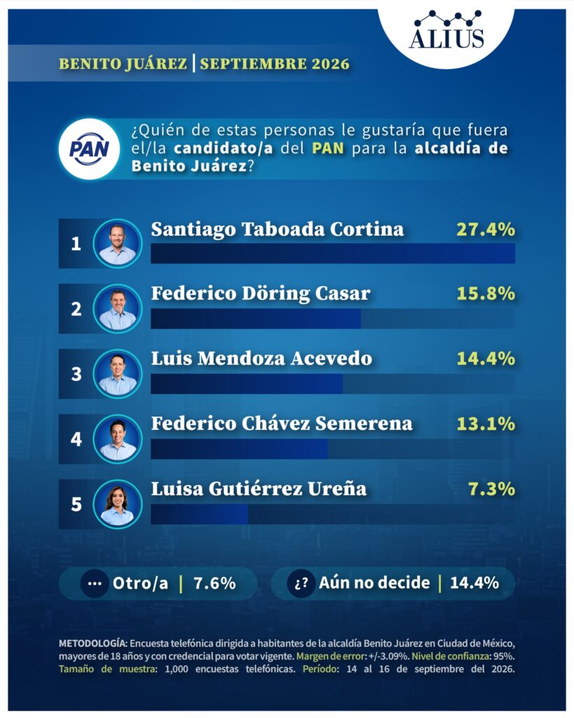 BENITO JUÁREZ 2
