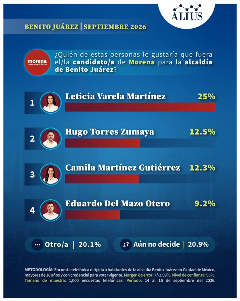 BENITO JUÁREZ 3
