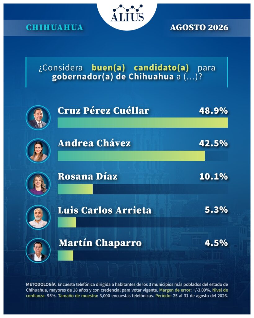 Chihuahua agos 2