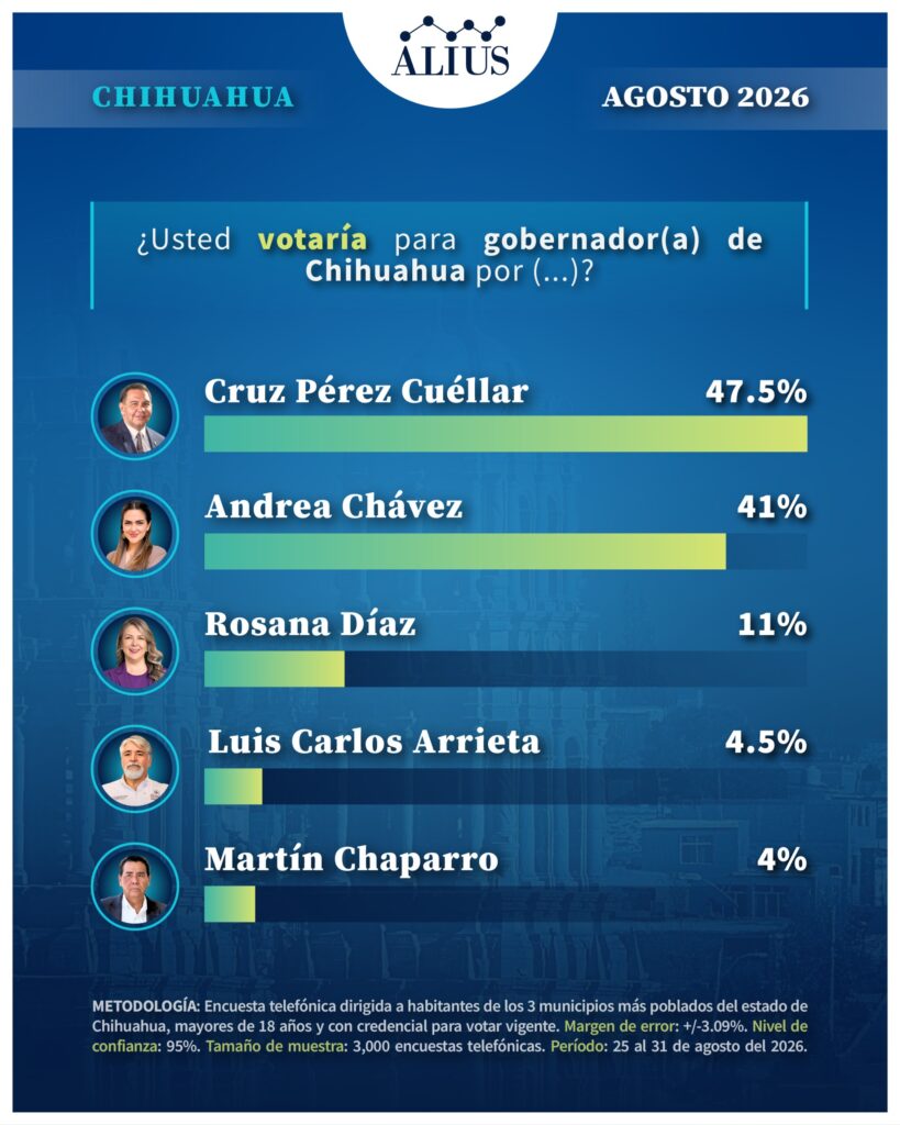 Chihuahua agos 3