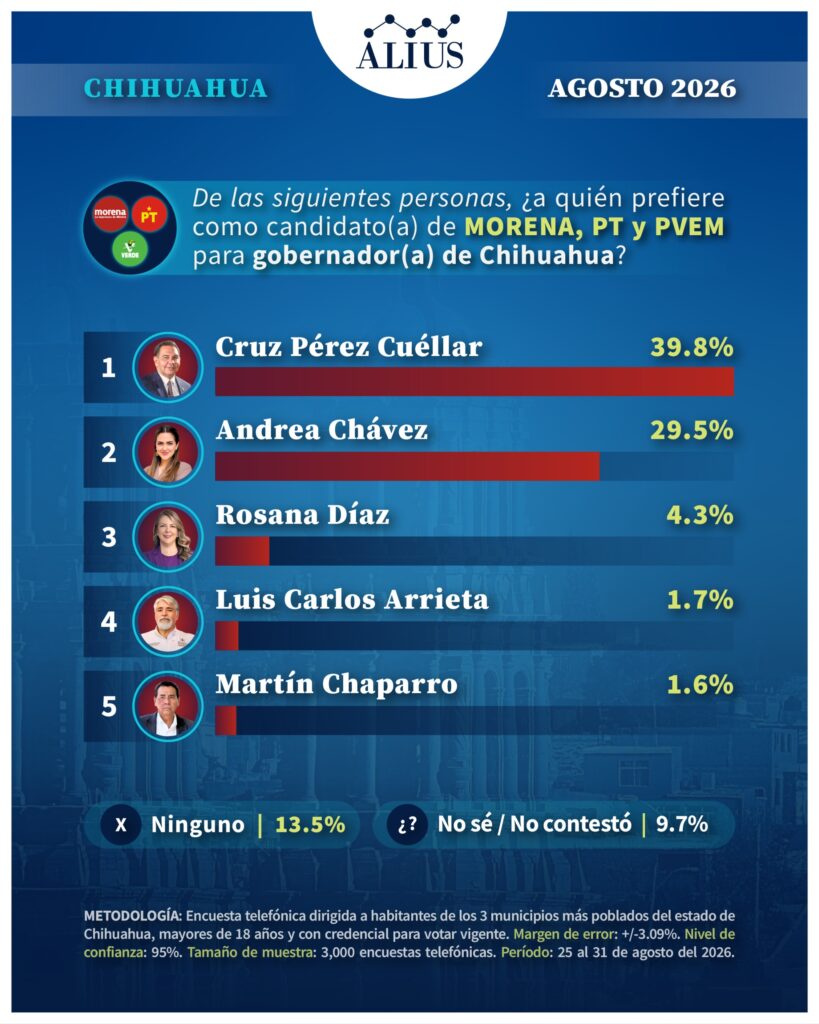 Chihuahua agos 4