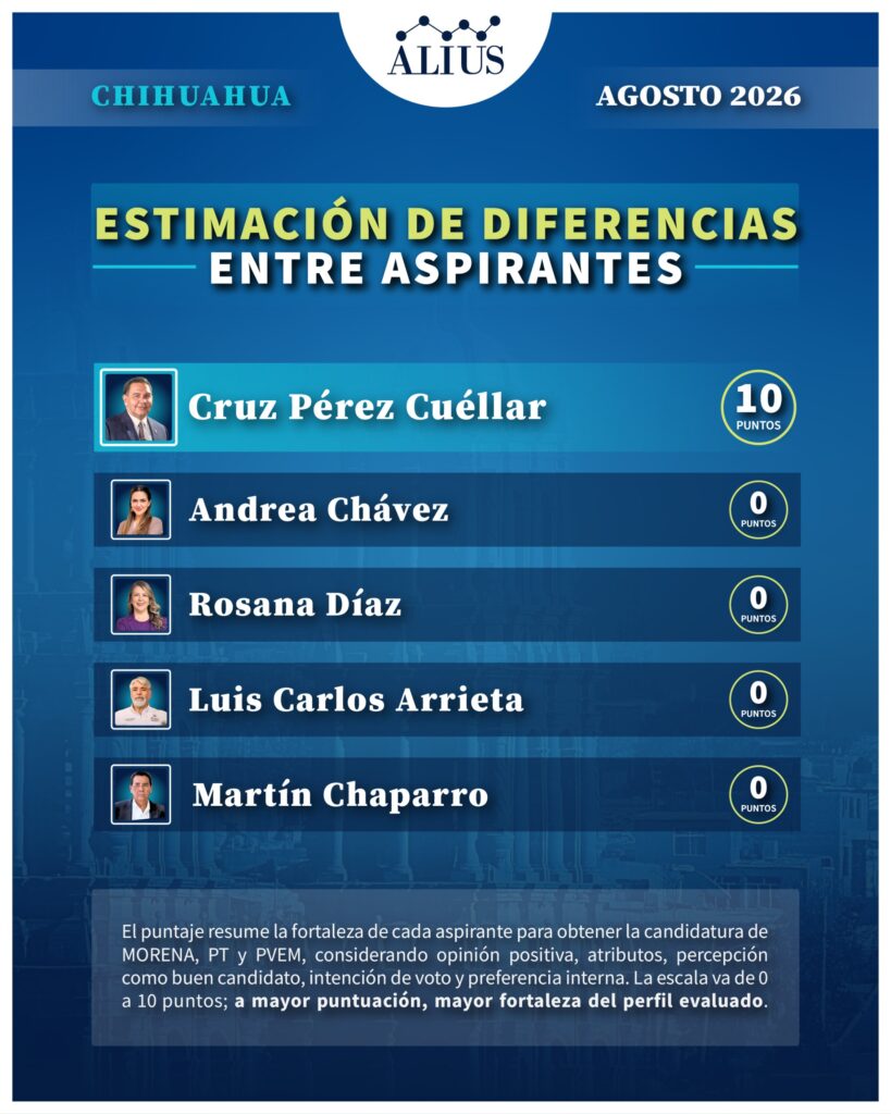 Chihuahua agos 5