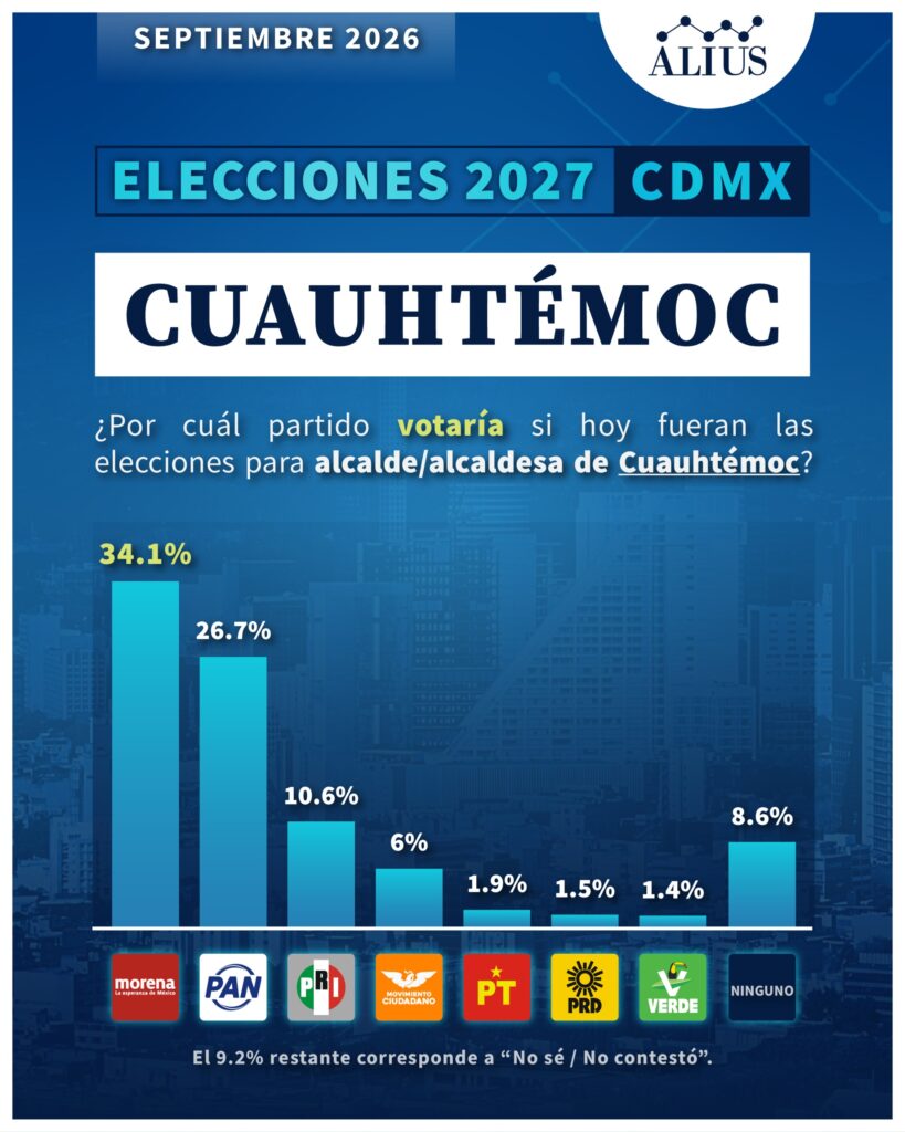 Cuauhtémoc Sep 1