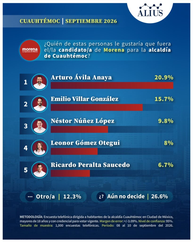 Cuauhtémoc Sep 2