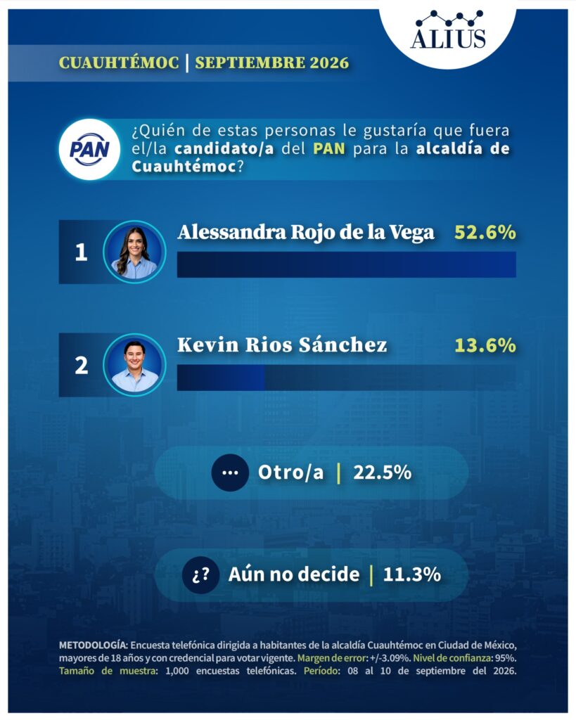 Cuauhtémoc Sep 3