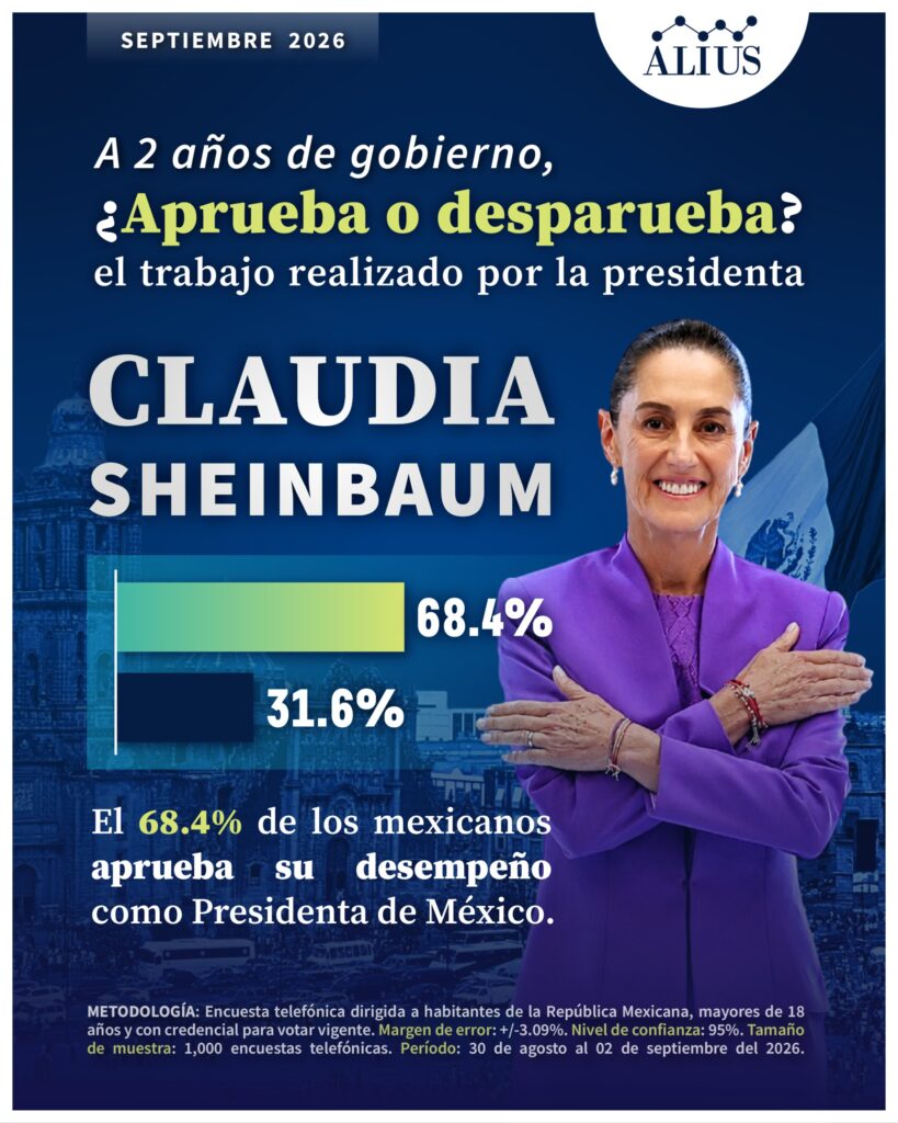Encuesta Claudia