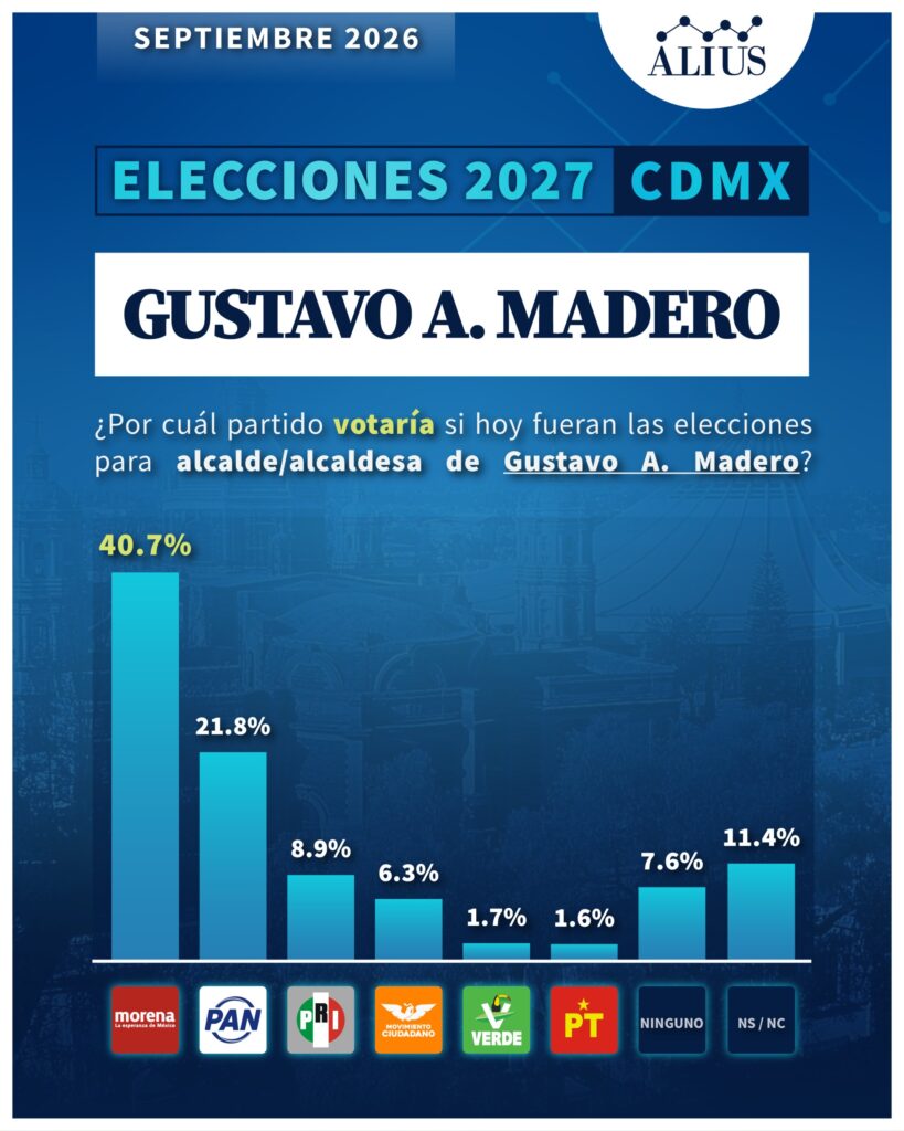 GUSTAVO A. M.1