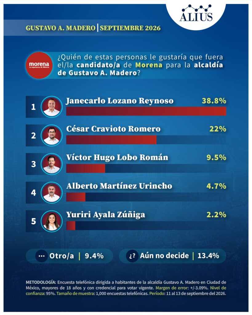 GUSTAVO A. M.2