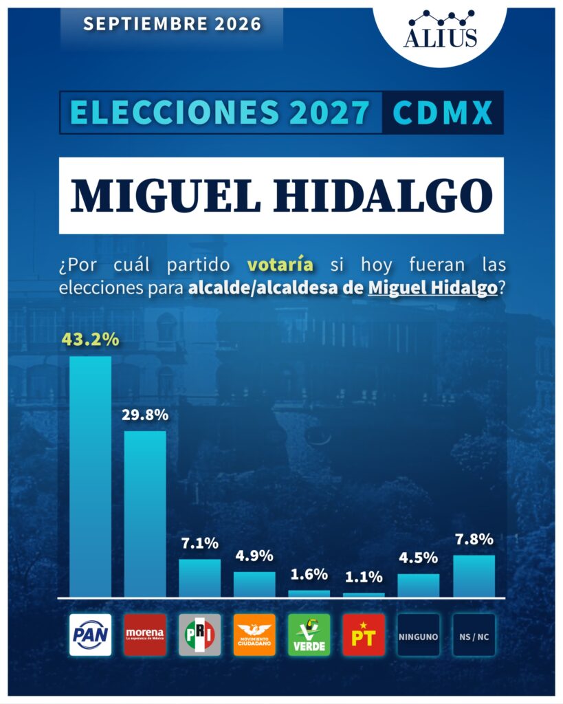Miguel Hidalgo 1
