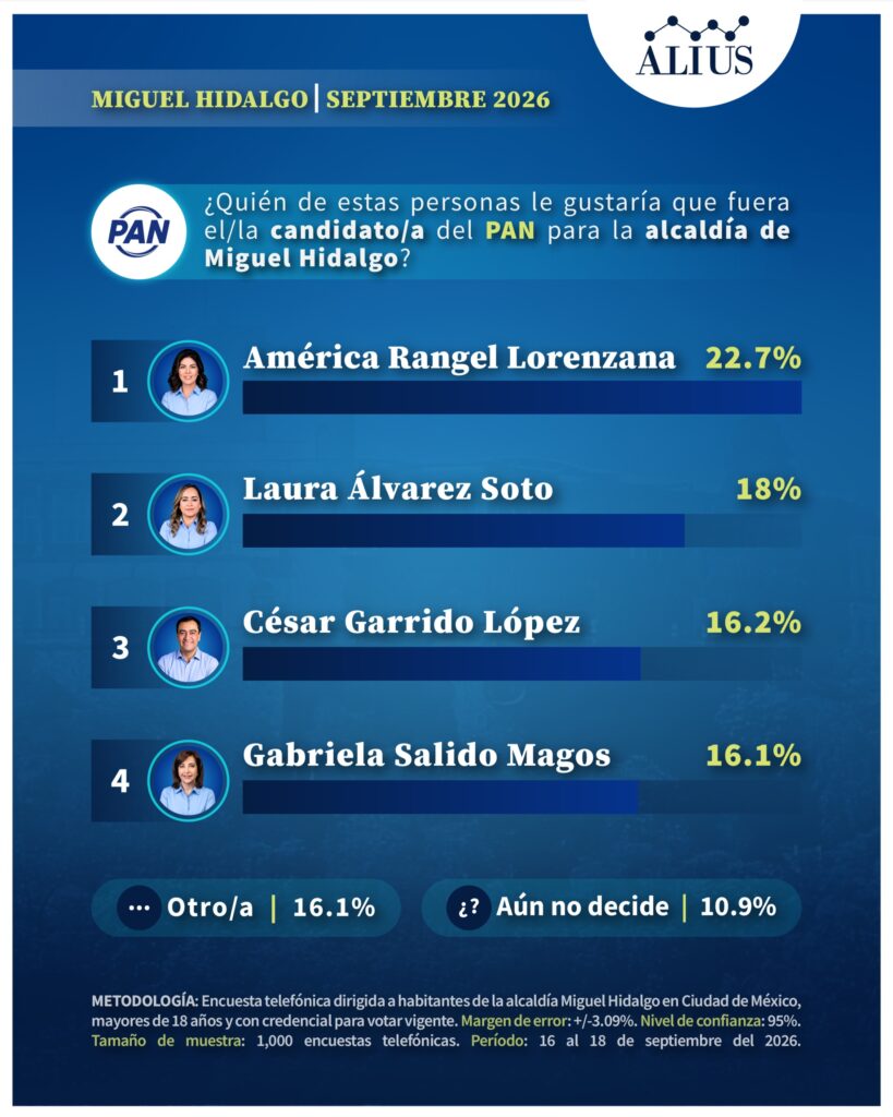 Miguel Hidalgo 2
