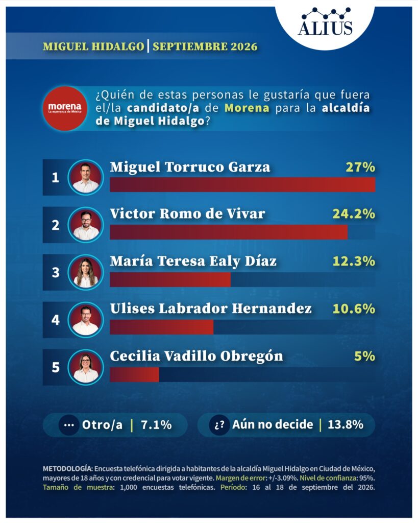 Miguel Hidalgo 3