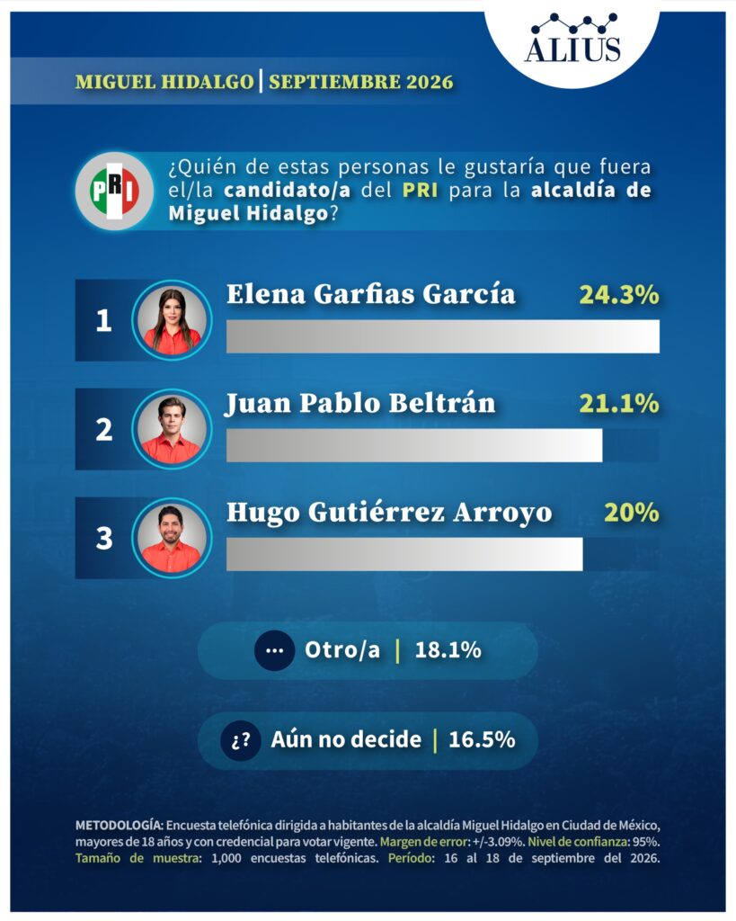Miguel Hidalgo 4