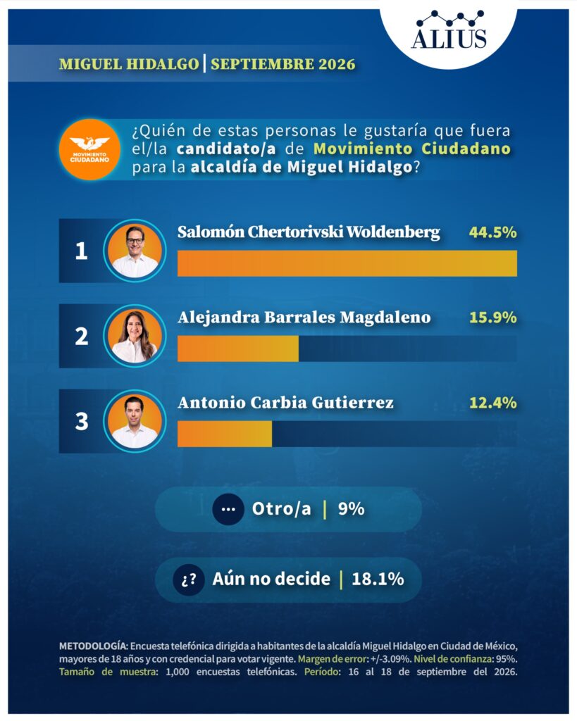 Miguel Hidalgo 5