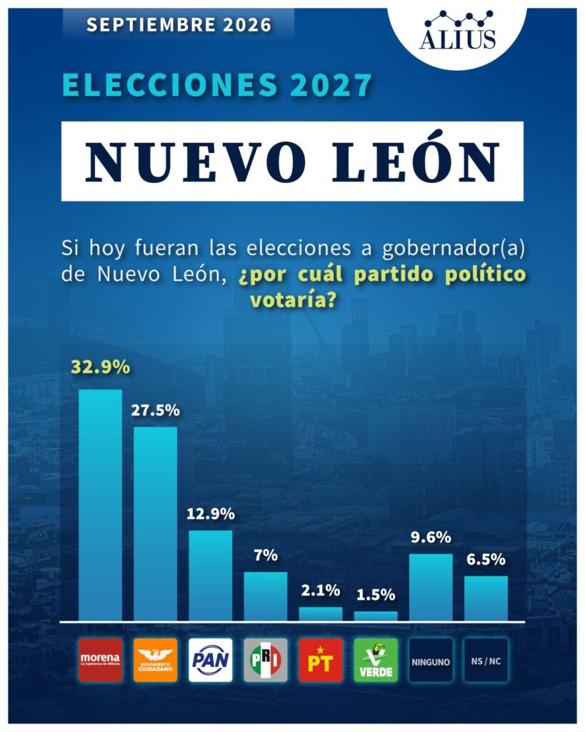 Nuevo Leon Sep 1