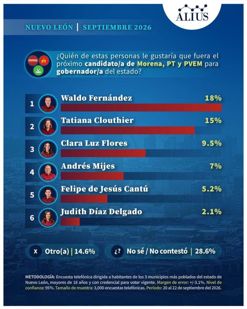 Nuevo Leon Sep 2