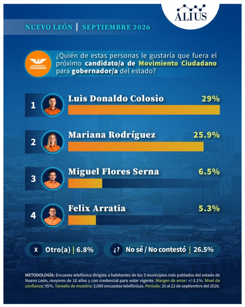Nuevo Leon Sep 3
